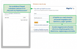 PayPal Pénzküldés
